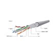 Cablu FTP, cu perechi răsucite ecranate cu folie, CAT 5E, lungime 305 m