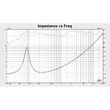 Set 2 difuzoare auto 5 inch, max 100 W, Raspuns in frecventa 100-20kHz, Impedanta 4 Ohm