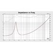 Set 2 difuzoare auto 4 inch, max 80 W, Raspuns in frecventa 100-20kHz, Impedanta 4 Ohm