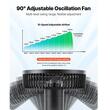 Ventilator pentru sere cu clips, 6 W, Oscilatie, 10 viteze, compatibil powerbank si surse cc 12 V