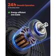 Ventilator evacuare pentru spatii comerciale 413 mm, Jaluzele automate, carcasa Otel, 72 W, 65 dB, 3856 m³/h
