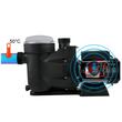Pompa pentru piscina cu filtru detasabil, 750 W, Debit 19200 l/h, 3450 rpm, inaltime pompare 16 m