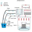 Cazan pentru distilat alcool, Inox si Cupru, Capacitate 30 l