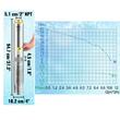 Pompa submersibila de adancime, Vevor Inox 1100 W, comanda externa, Inaltime max 57 m, 190 l/min, lungime cablu 20 m, IP68