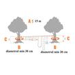 Set de joaca pentru exterior, 32 buc, Lungime 15.24 m, Greutate maxima 226.8 kg