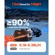 Sirocou diesel, 12-24 V, functie preincalzire, 8 kW, Telecomanda, consum 0.18-0.36 l/h, Rezervor 5 l
