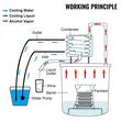 Cazan pentru distilat alcool, Inox/Cupru, Capacitate 36 l, manometru, termometru, pompa apa