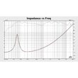 Set 2 difuzoare auto 6.5 inch, max 120 W, 2 cai, Raspuns in frecventa 65-20kHz, Impedanta 4 Ohm