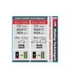 Acumulator extern TELWIN DRIVE 13000, Li-Ion 12000 mAh cu functie de pornire auto/moto 800 A - 5 sec si incarcare aparate electronice portabile