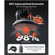 Slefuitor pentru pereti, tavane, plafoane si rigips cu brat telescopic 1150 W, 800-1700 rpm, Led, sac aspirare, 15 x discuri