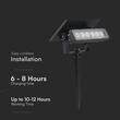 Lampa solara pentru gradina/casa, 80 lm, lumina calda 3000K, IP65, fixare in 2 moduri
